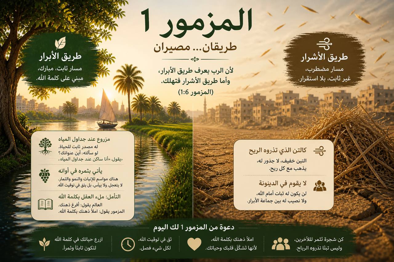 مزمور 1 — طريقان للحياة: الحياة أم الهلاك